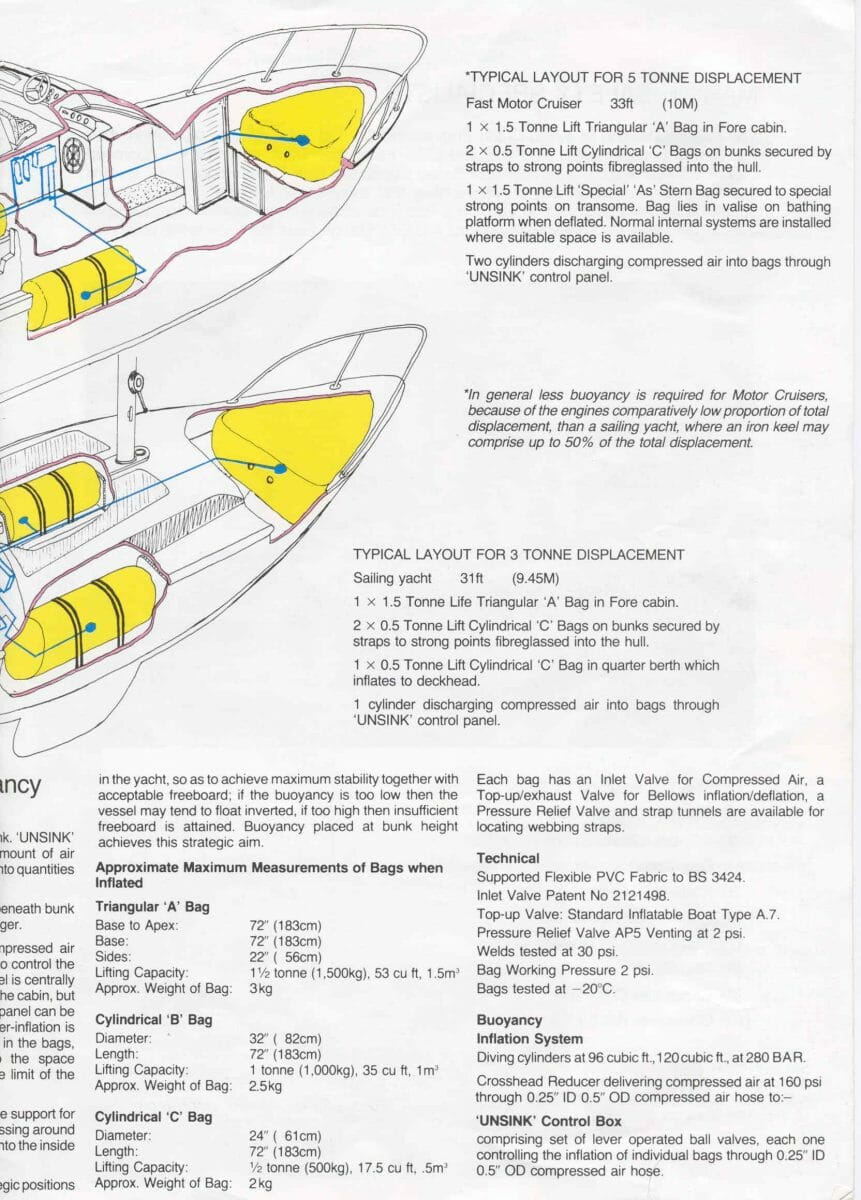 1992 Unsink Buoyancy-brochure p 3 of 4