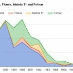 Fairey Marine Yachts Built 1956 to 1967