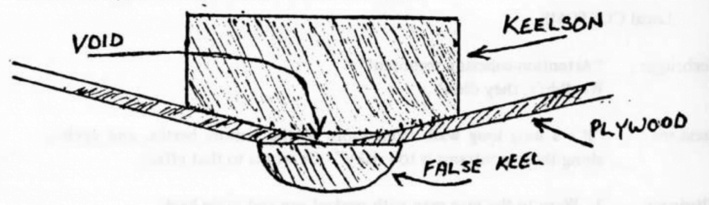 Void in the keel construction between keelson and false (or sand) keel.