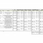 East Coast Cruise 2020 - outline